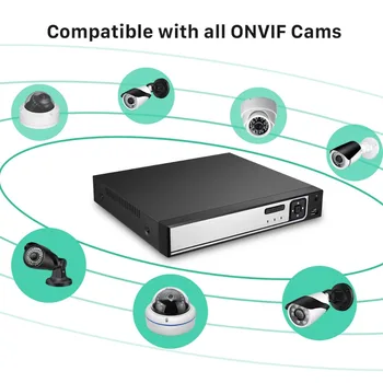 16CH 5M CCTV NVR 8CH 4MP 4CH 5MP H. 265/ H. 264 Detekce Pohybu CCTV Network Video Recorder FTP ONVIF Pro IP Kamery, Bezpečnostní Systém