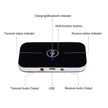 2-v-1 Bluetooth Adaptér 3,5 mm/USB Porty, Stereo Bluetooth Vysílač a Přijímač pro PC, TV, Audio Zařízení Skladem