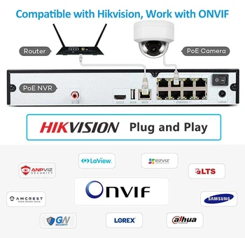 Anpviz(Hikvision Compaible) IPC-D230W 3MP Dome POE IP Kamery, Domácí/Venkovní Nightvision IR 30M Pohybu Upozornění IP66 ONVIF H. 264