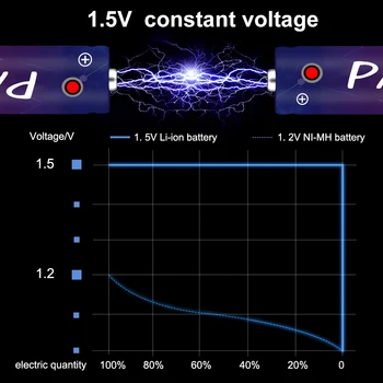PALO 2800mWh 1,5 V AA Dobíjecí Li-ion Li ion Baterie + 900mwh Li-ion Lithium 1,5 V AAA Dobíjecí Baterie pro Hračky, Hodiny