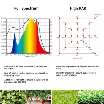 Phlizon LED Plant Grow Světla 640W stmívatelné celé Spektrum rostou lampa skleníkových pokojové rostliny světlo